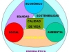 o_desarrollo-sostenible