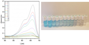 Figura 2. A la izquierda, la gráfica de la disminución de la absorbancia con el tiempo y a la derecha las alícuotas donde se puede observar esa degradación de color desde azul a incoloro. 