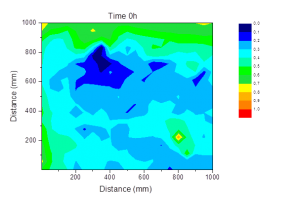 Figura 1. Mapa electroquímico realizado por SECM del sol-gel control Figura 1. Mapa electroquímico realizado por SECM del sol-gel control