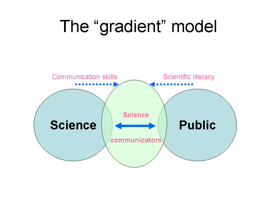 fuente-new-science-communication