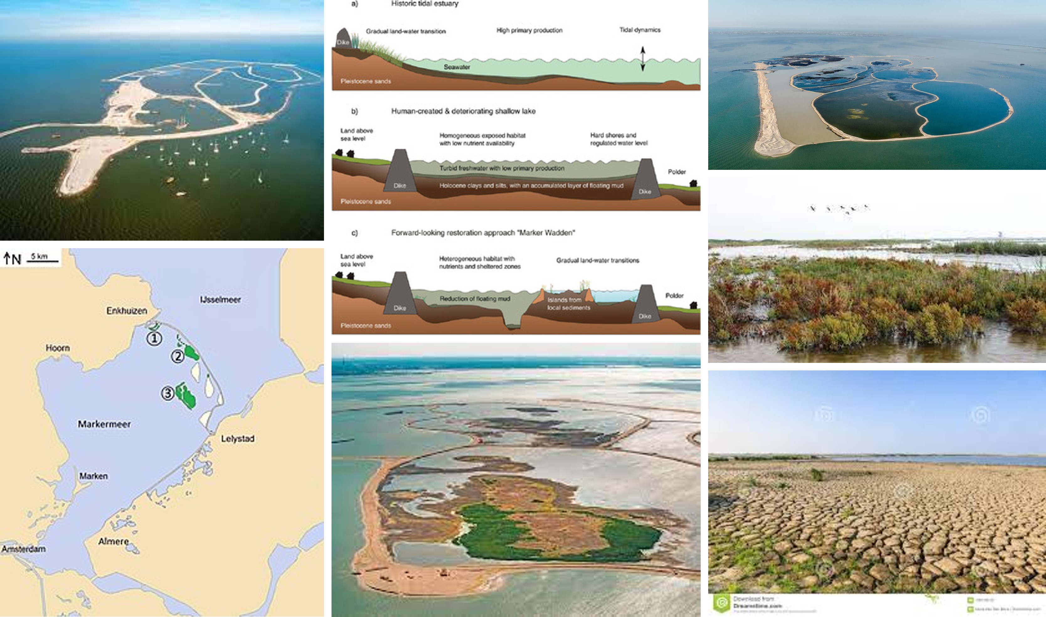 Islas-artificiales-holanda