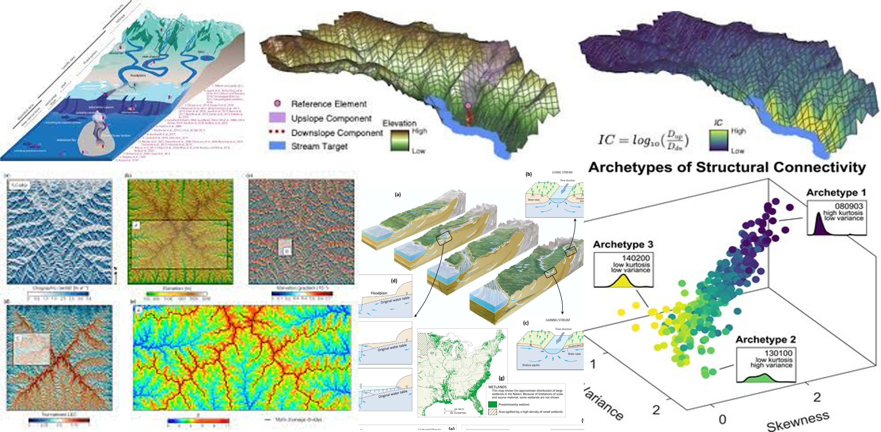 Tectonica-paisaje-y-conectividad