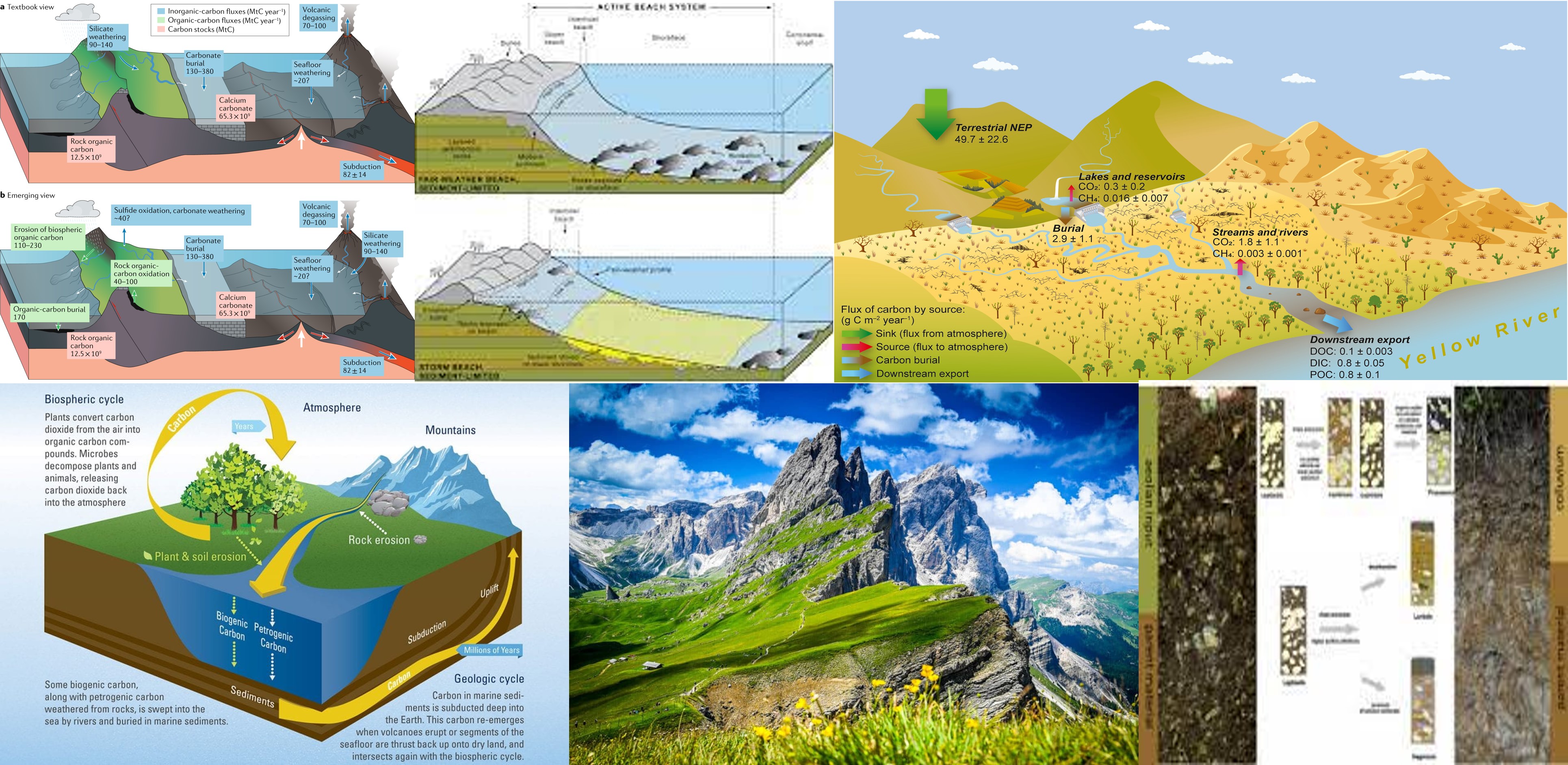 erosion-montanas-ciclo-carbono