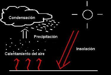 lluvia_convectiva-fuente-ies-extremadura