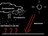 lluvia_convectiva-fuente-ies-extremadura
