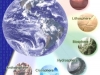 suelos-y-sistema-climatico