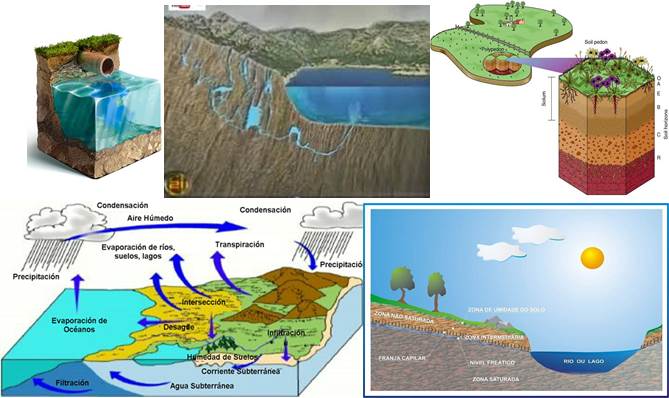 agua-azul-agua-verde-usos-del-suelo