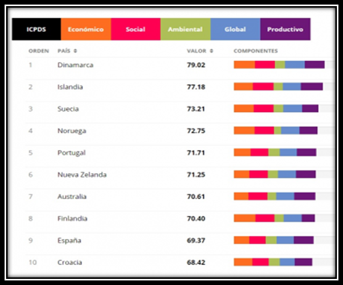 indice-de-coherencia-de-politicas-para-el-desarrollo-sostenible-icpds