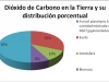 carbono-en-el-sistema-climatico