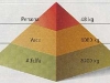 piramides-de-biomasa-fuente-web-ciencias-de-la-tierra-y-del-medio-ambiente