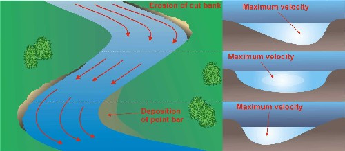 erosion-de-los-margenes-fluviales-fuente-iowa-department-of-transportation