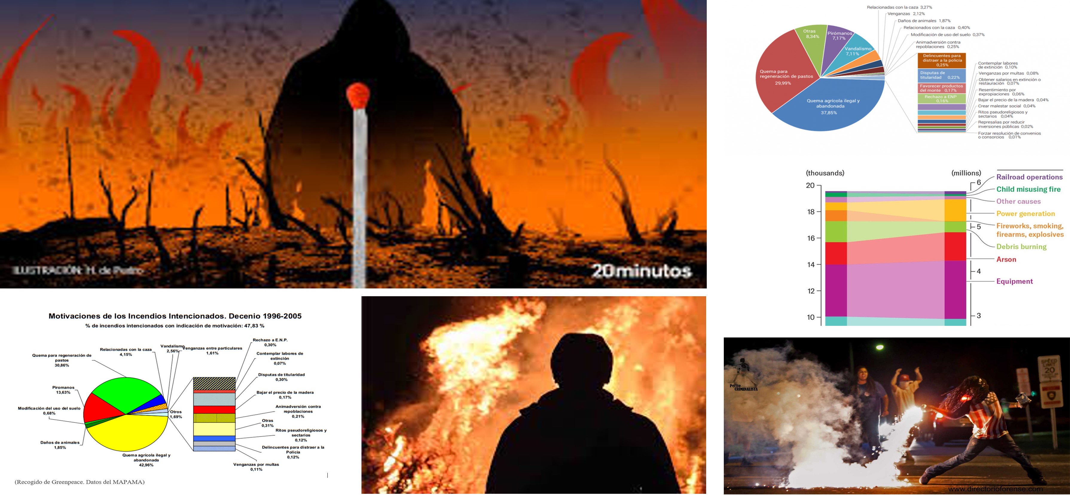 incendios-intencionados