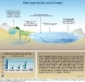 o_sea-level-change