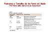 o_Funciones y Tamanos de los Poros del Suelo