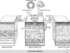 o_Horizonacion del suelo