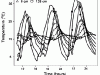 o_Soil Depth 5