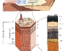 o_SoilProfileEcol