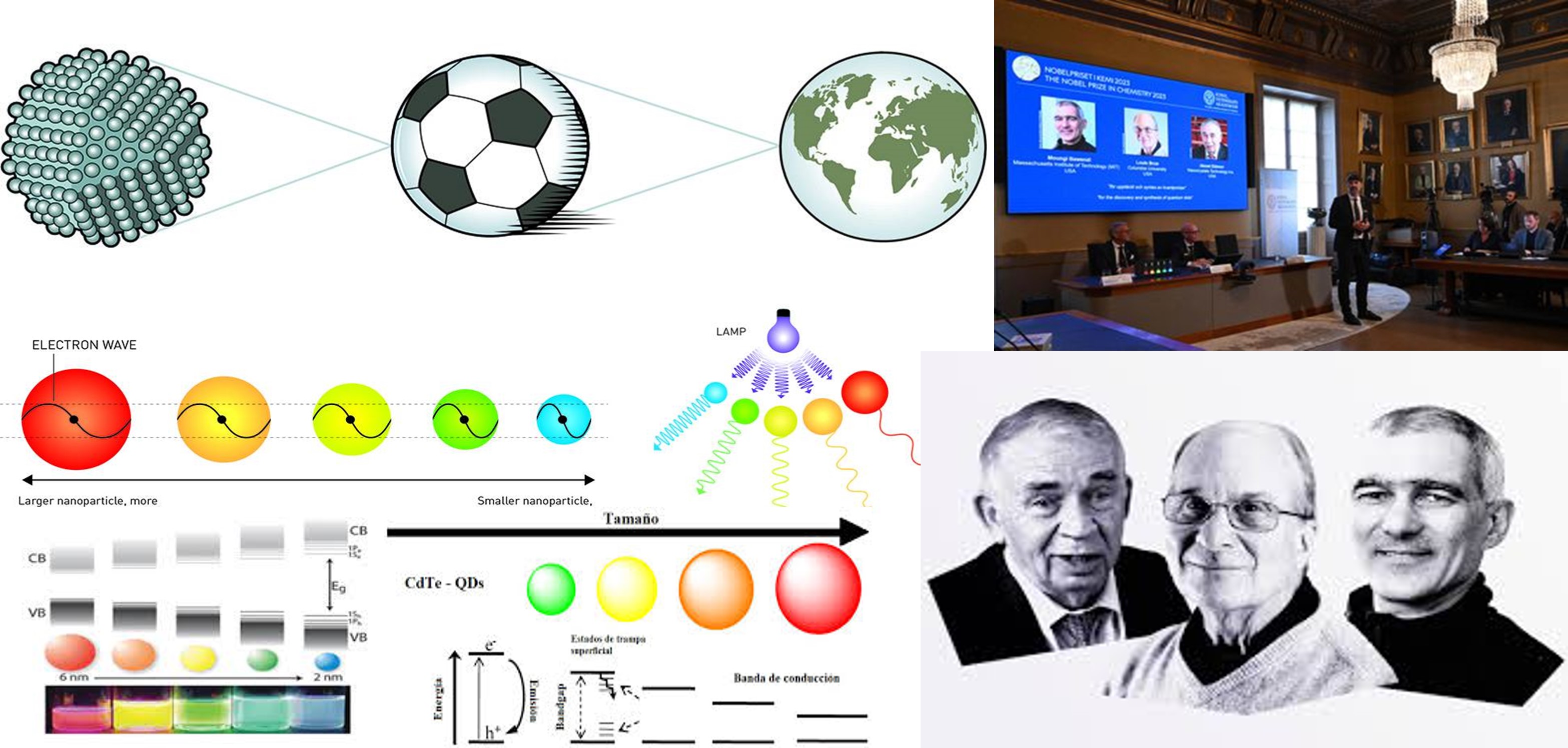 Tamano-puntos-cuanticos