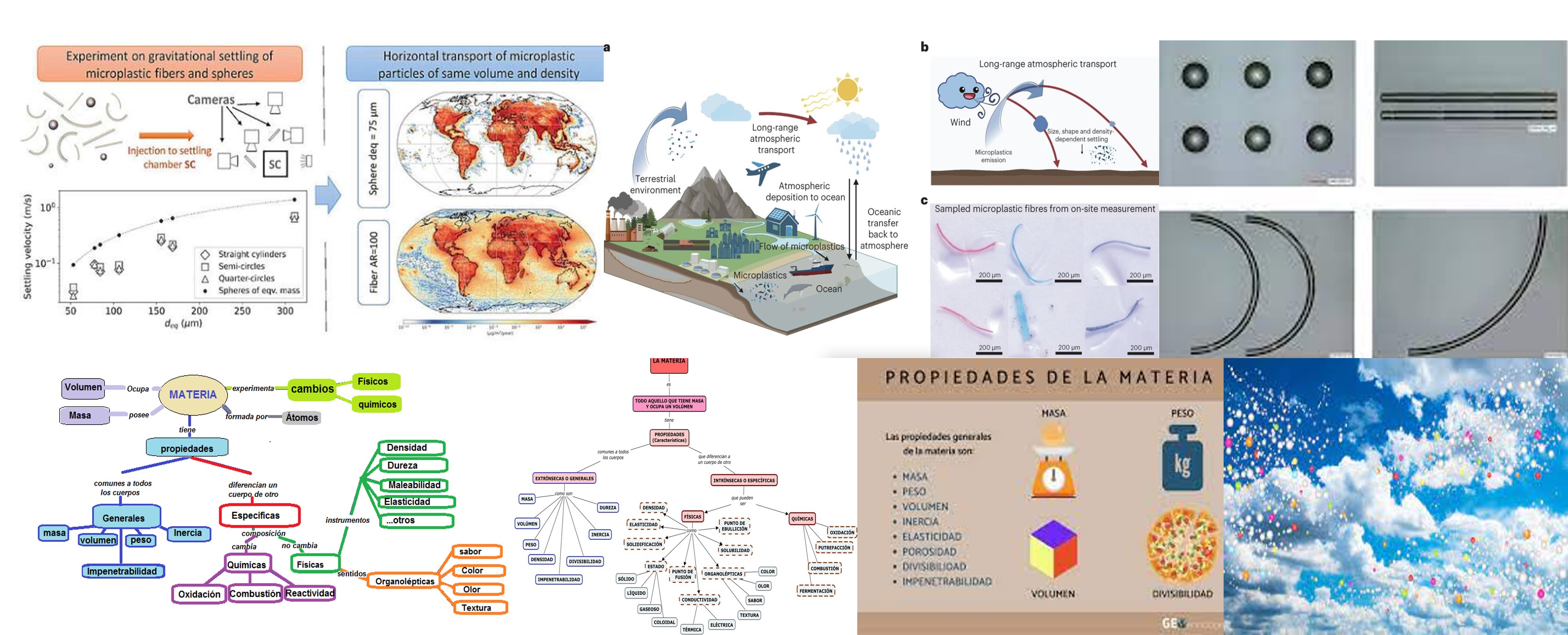 propiedades-materia-suelos-microplasticos