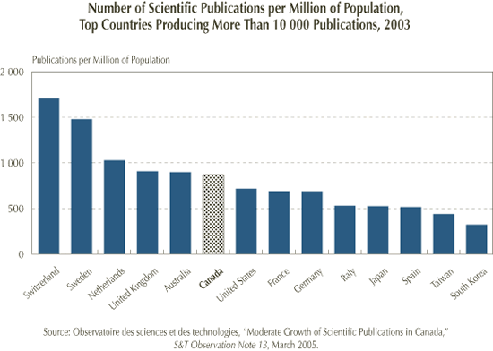 productividad-cientifica-por-paises