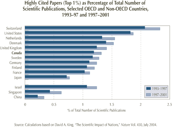 ranking-de-articulos-altamente-citados