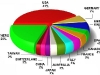 o_Ranking de Nuviersidades en la Web top 1000T