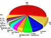 o_Ranking de Universidades en la Web Top 100 