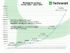 o_blogosfera crecimiento