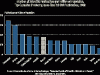 productividad-cientifica-por-paises