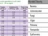 Organismos-suelo-abundancia-tablas