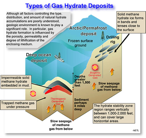 1los-hidratos-de-metano-en-los-suelos-oceanicos-fuente-phoenix-rising-from-the-gulf