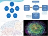 0-tecnociencia-sistema-complejos