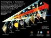 cosmic_evolution-information-philosopher