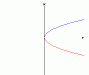 o_Divergencia