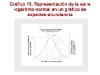 o_Grafico 13