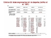 o_Grafico 23 regionalizacion spain