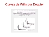 o_Grafico 4 edafodiversidad Curvas de Willis Doquier