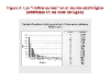 o_Grafico 5 Edafodiver Wiilis Egeo