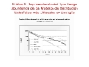 o_Grafico 9 diversidad