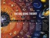 theoria-del-bigbang-evoluc-materia