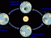 o_Solsticios en Web Naturaleza educativa