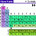 o_ChemTable periodica