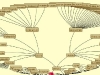 Representación mediante Geometrías hiperbólicas de la USDA Soil Taxonomy