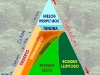 o_Biomas 5 piramide_20biomas