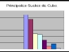 suelos-de-cuba-distribucion
