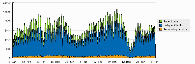 consuelo-google-cambio-2013
