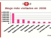 o_CAm Posicionamiento en MI+d
