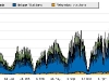 o_Stat Counter 31 11 2009 2009