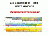 o_Las Edades de la Tierra
