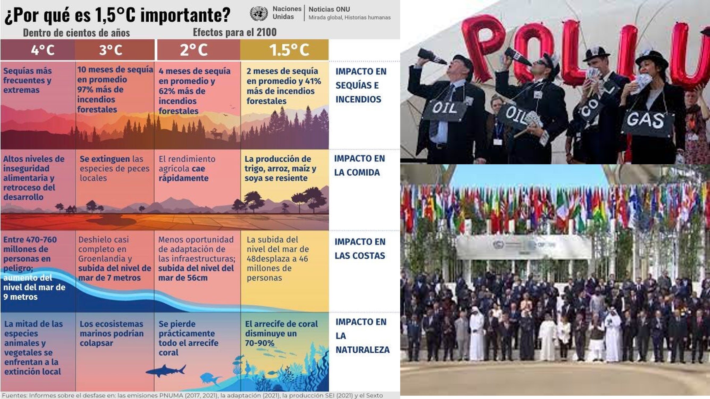 uno-coma-cinco-grados